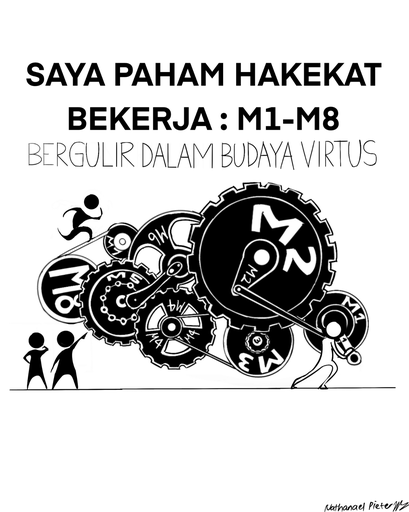 SAYA PAHAM HAKEKAT BEKERJA - BERGULIR DALAM BUDAYA VIRTUS