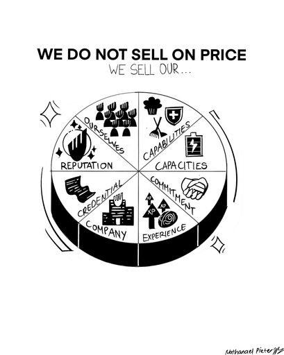 WE DO NOT SELL ON PRICE - WE SELL OUR