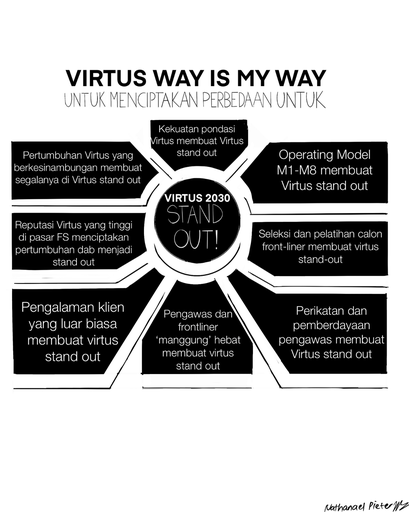 VIRTUS WAY IS MAY WAY - UNTUK MENCIPTAKAN PERBEDAAN